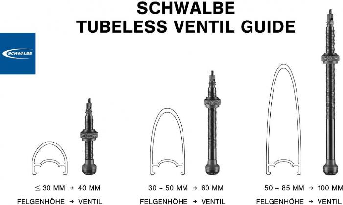 GIANT Check und Refill Spritze Tubeless
